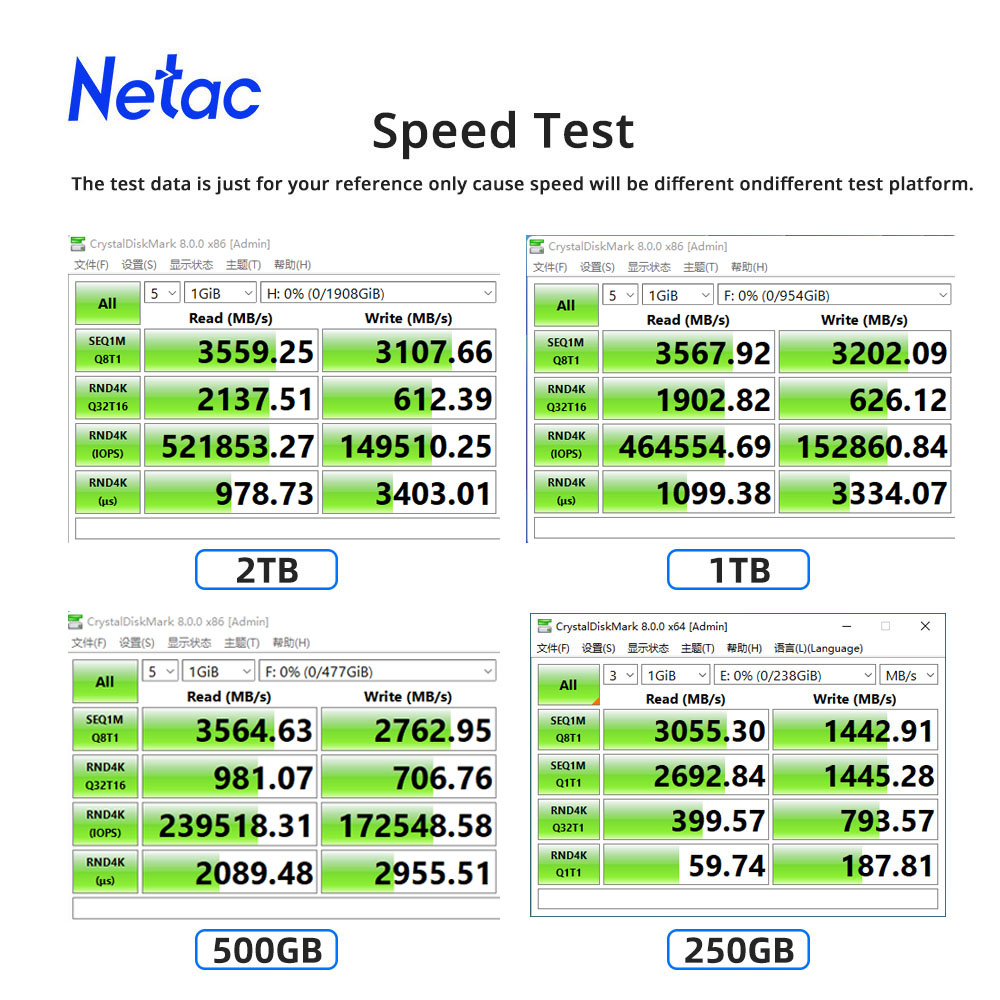 Netac M2 SSD NVMe 250Gb 500Gb  - đánh giá và giá Samsung Ssd Evo 870