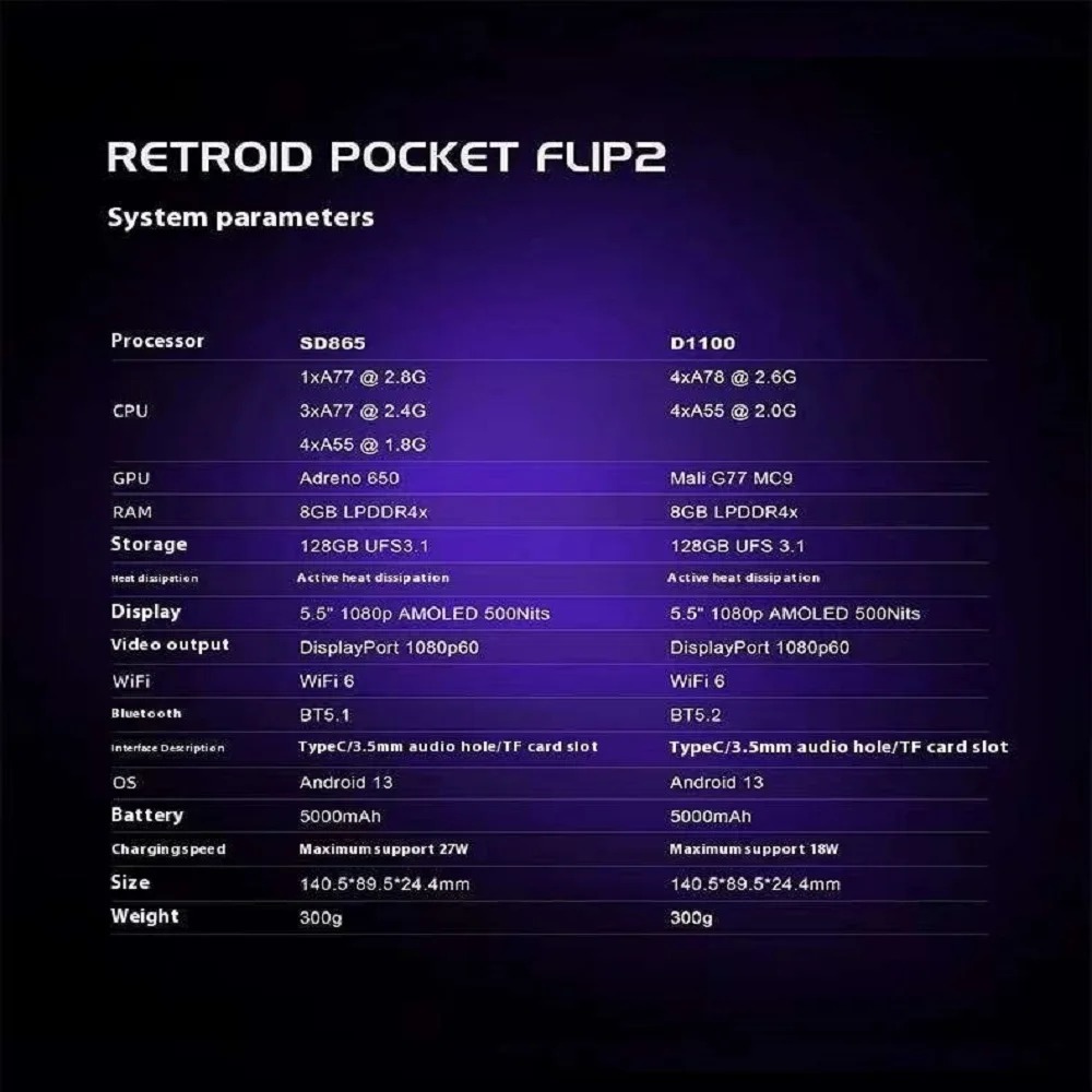 Retroid Pocket Flip 2 Handheld - đánh giá và giá Retro Gaming Download