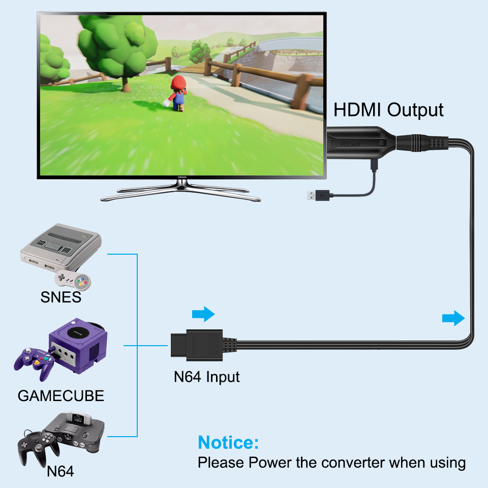 N64 to HDMI-compatible cable C - đánh giá và giá Retro Gaming Cable